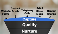 Lead Funnel Management